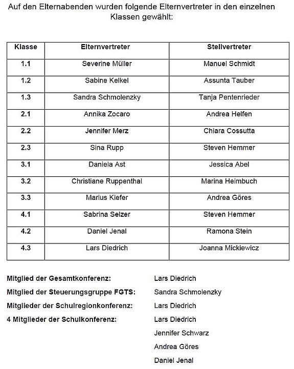 Foto_Elternvertreter_2025_26